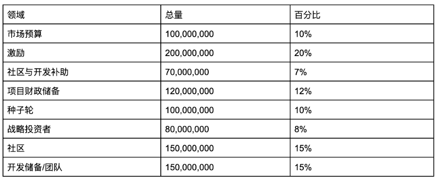 什么是 De.Fi? 一个 DeFi 投资组合追踪器和加密钱包保护工具