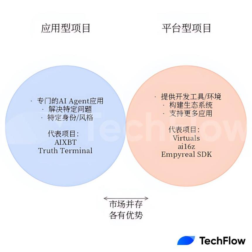 以 Max 和 Alchemist AI 为例,“平台+市场”的组合为什么更受欢迎?
