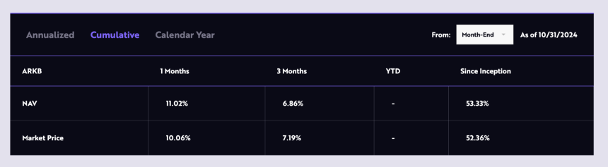 ARK 21Shares 比特币 ETF：投资加密货币的全面指南