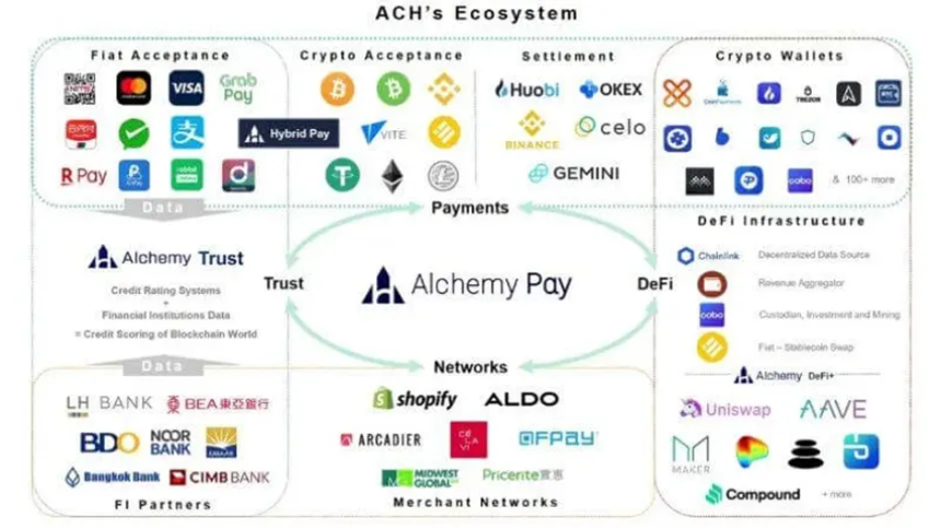 ArkStream Capital 研究报告:PayFi 如何开启加密支付新篇章
