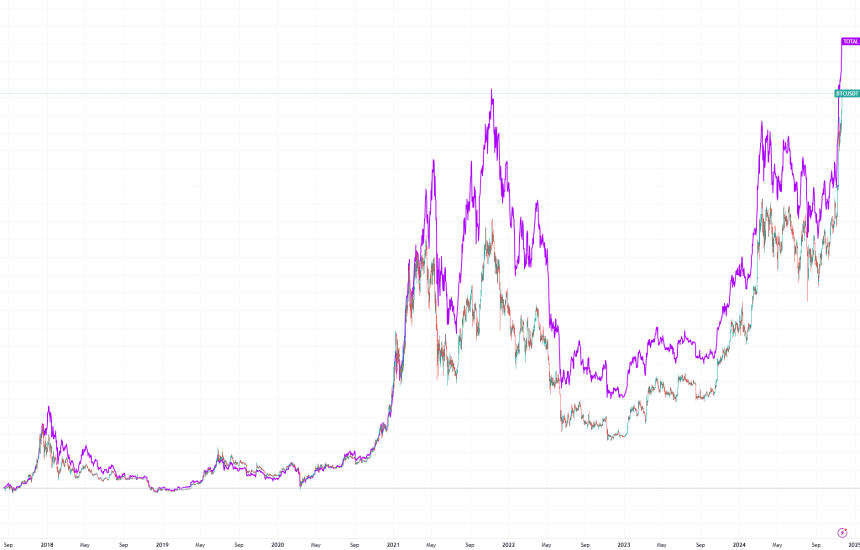 美元指数 DXY 如何影响加密市场？