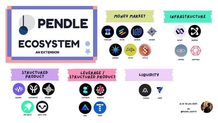 Pendle - 超越积分元宇宙