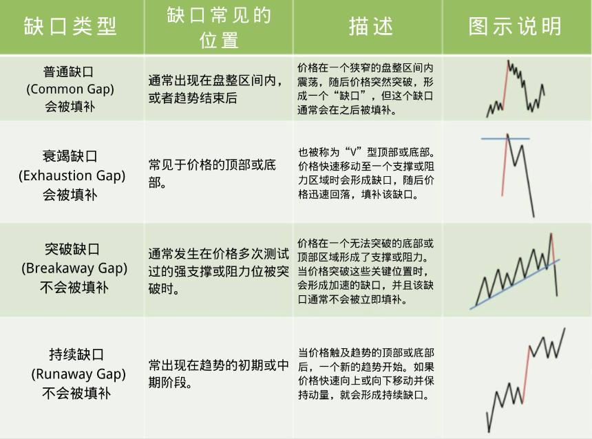 像拼图一样理解市场,揭秘流动性、价差与市场涨跌的内在逻辑
