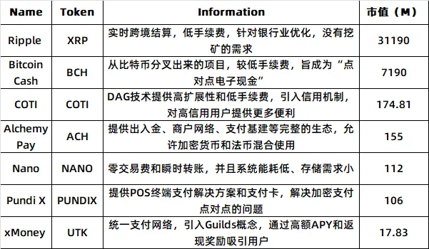 ArkStream Capital 研究报告:PayFi 如何开启加密支付新篇章