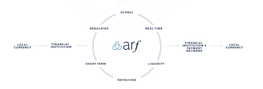 ArkStream Capital 研究报告:PayFi 如何开启加密支付新篇章