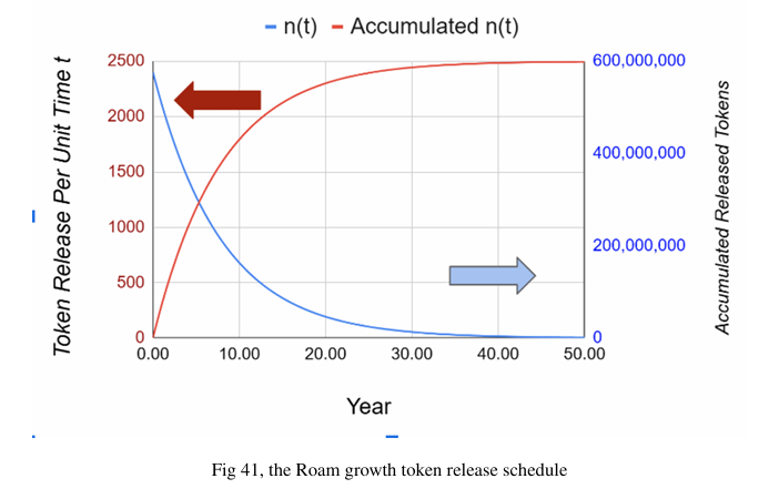 Roam:去中心化开放式无线网络平台,有望引领Web3大规模应用