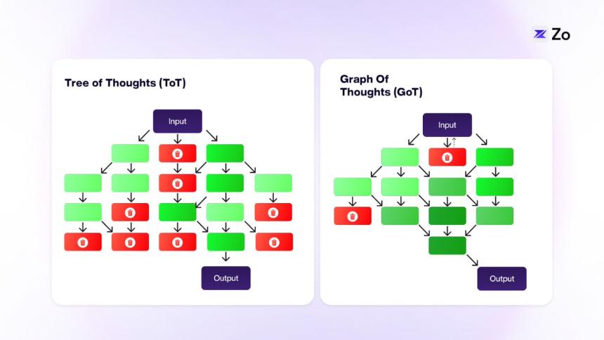 Web 4.0:智能体网络