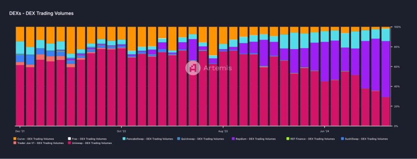 基于意图的 DEX 对比