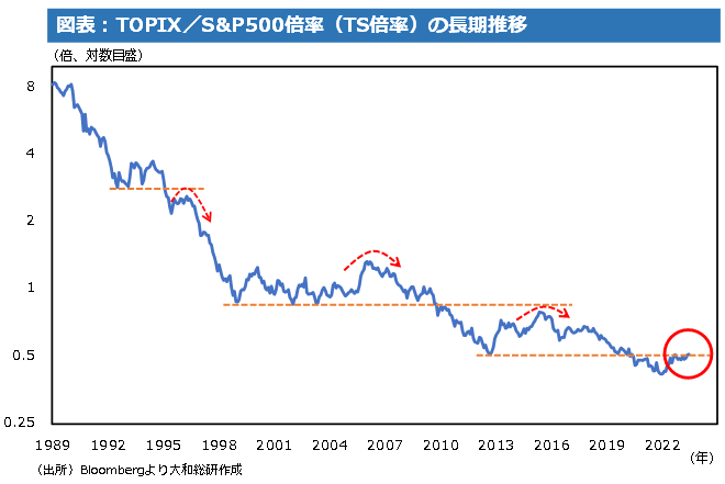 日本Web3行业应警钟长鸣