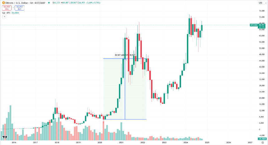 什么是量化宽松(QE)与量化紧缩(QT)