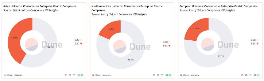 DuneCon2024：解锁亚洲在Web3中的潜力