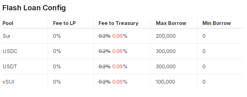 什么是NAVI($NAVX)