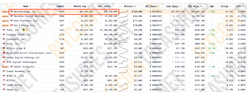 盘点持有BTC的上市公司