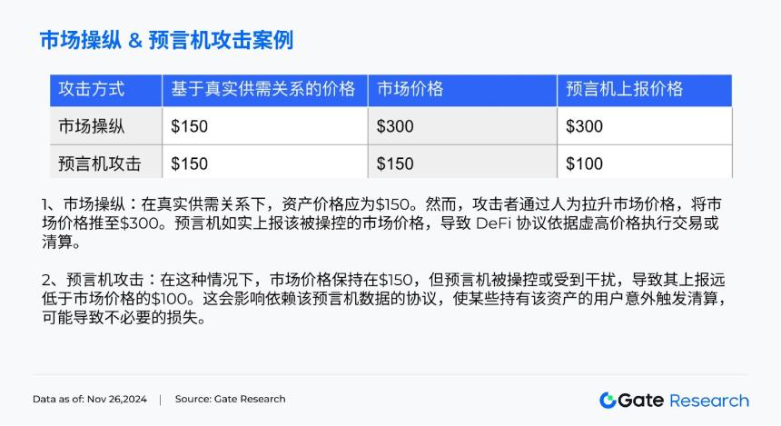 区块链预言机攻击类型、典型案例及多层次防御策略