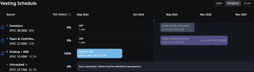 解读 Spectral（$SPEC）：释放链上 AI Agent 的潜力