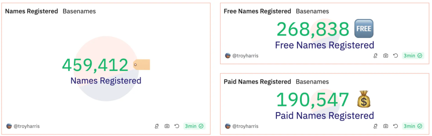 Basenames域名服务, 连接 Web2 与 Base 生态的关键桥梁