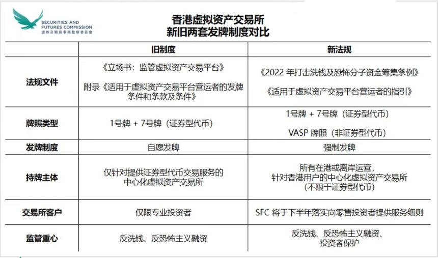 去中心化衍生品市场发展动向和增长分析