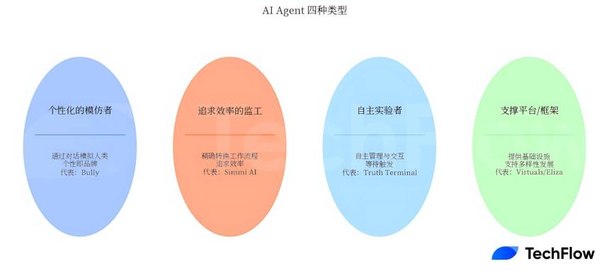 以 Max 和 Alchemist AI 为例,“平台+市场”的组合为什么更受欢迎?
