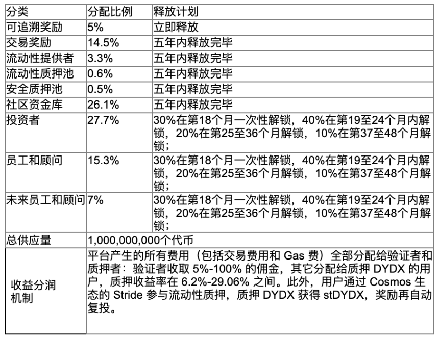 去中心化衍生品市场发展动向和增长分析