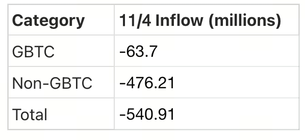 Crypto Pulse——11/5 市场动态与热门项目分析