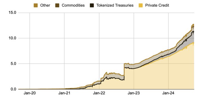 新时代DeFi的3个机会与2个挑战