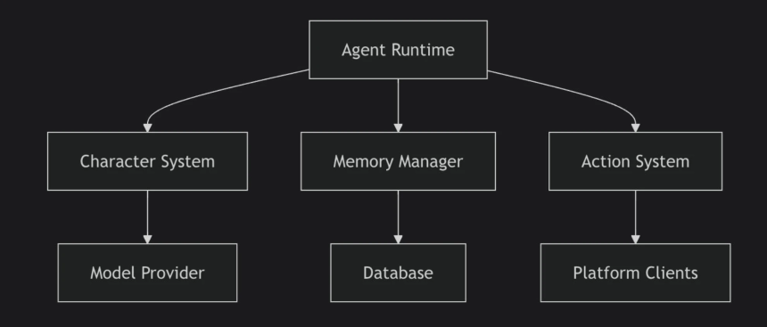 AI Agent 框架是补全拼图的最后一角?框架的“波粒二象性”如何解读?