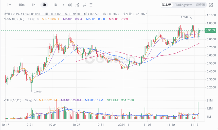GOAT 与 Meme 宗教:AI 如何引领新型加密信仰的未来