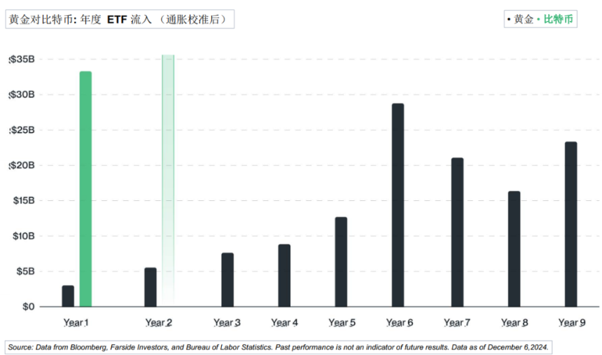 拥抱黄金时代:一览 Bitwise 2025 十大预测
