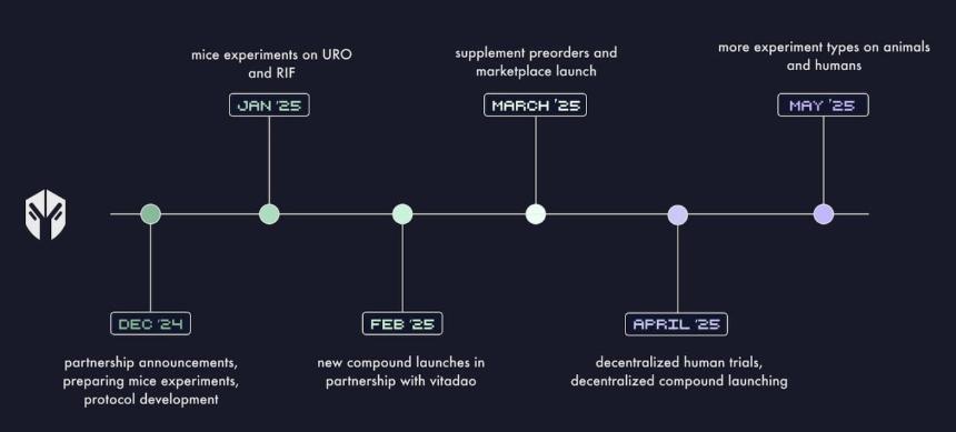 DeSci 淘金｜RIF、URO 飙升背后，Molecule 三大引擎崛起？