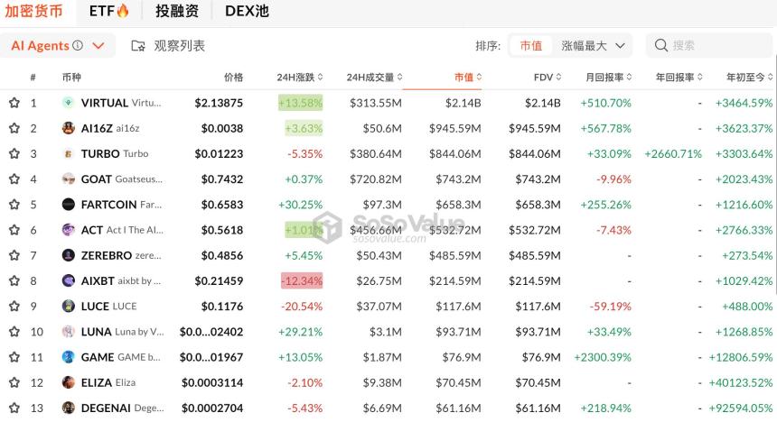 以 Max 和 Alchemist AI 为例,“平台+市场”的组合为什么更受欢迎?
