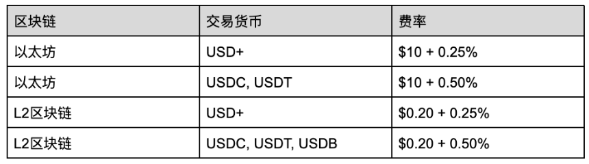 Dinari:将现实证券资产引入区块链的RWA创新者