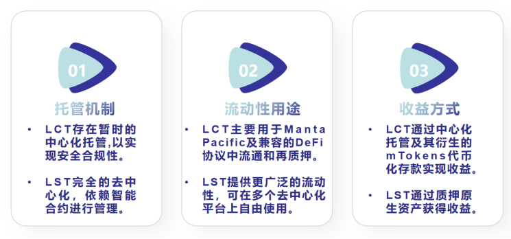 CeDeFi质押机制的演变与比较