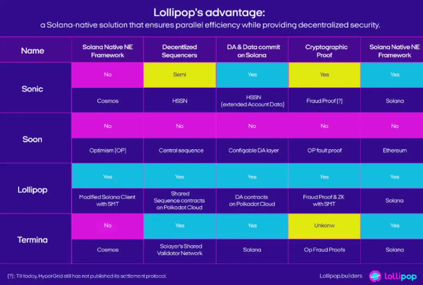 Solana 为什么需要 Network Extensions,而不是Layer 2解决方案?