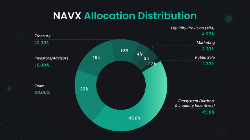 什么是NAVI($NAVX)