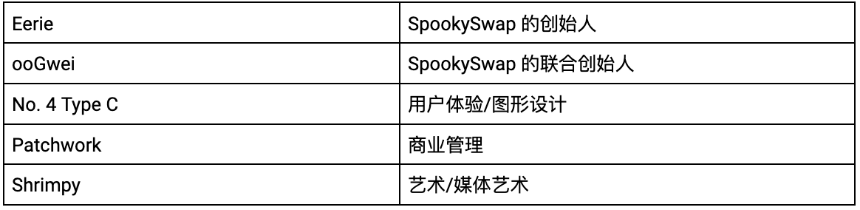 什么是SpookySwap?