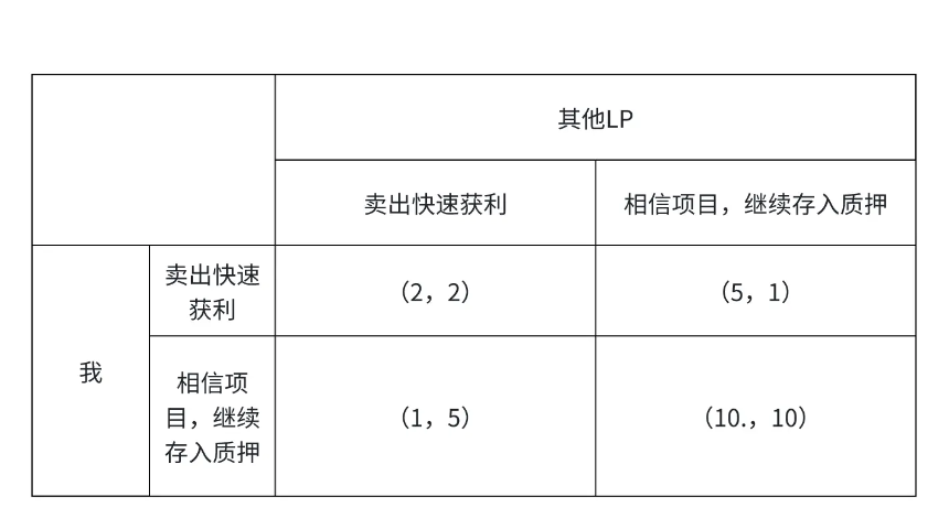加密市场的激励不对齐问题以及可持续代币经济模型评判标准
