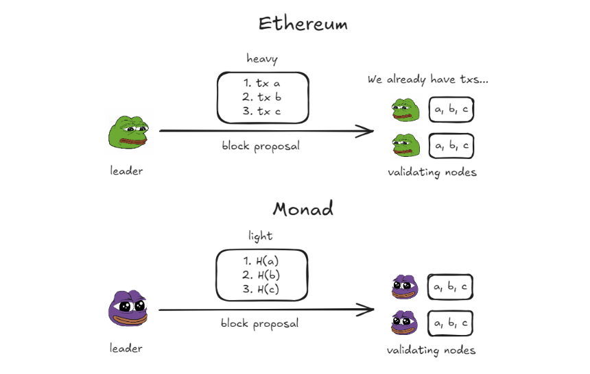 探寻Monad秘法