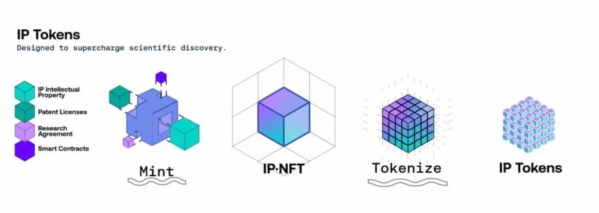 DeSci 淘金｜RIF、URO 飙升背后，Molecule 三大引擎崛起？