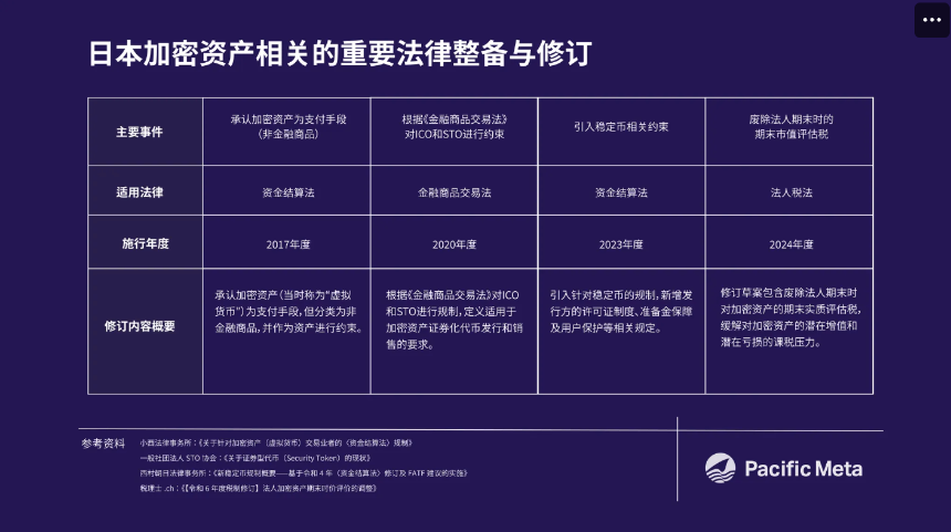 2024年日本Web3市场~政府政策及大企业的动向~ 2025年的展望