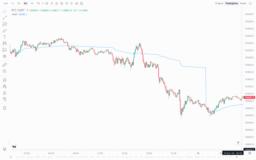 VWAP 指标及其在加密交易中的应用