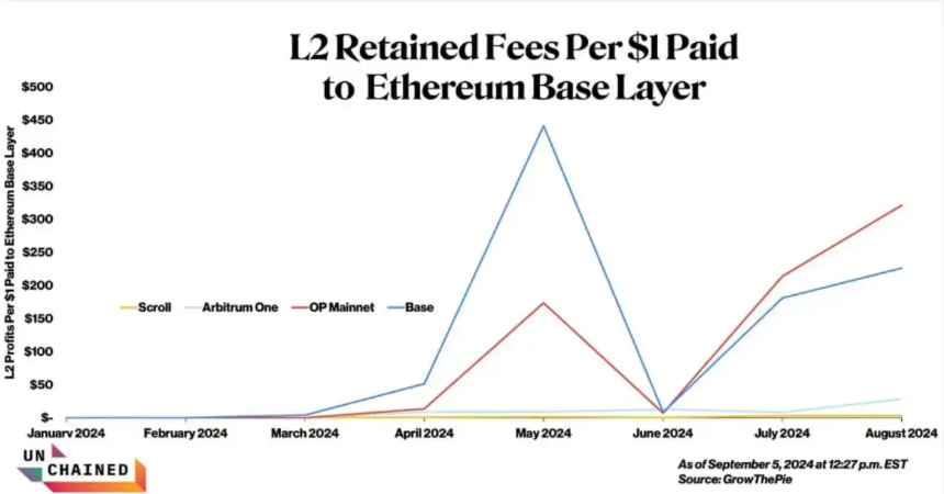Solana 为什么需要 Network Extensions,而不是Layer 2解决方案?