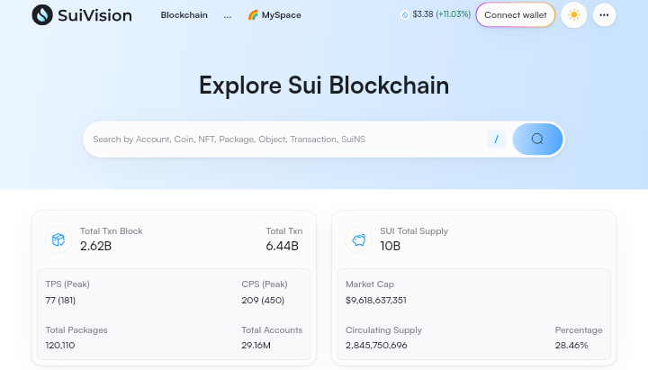 Sui 生态系统指南:探索与掌握Sui生态系统