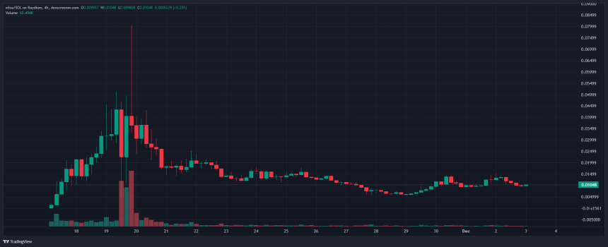 什么是 vvaifu.fun?一文读懂 $VVAIFU
