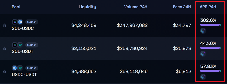 你知道链上更好赚吗?加密货币链上 DeFi 理财赚钱大全