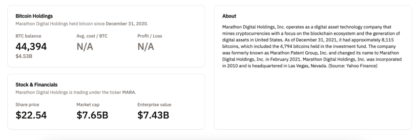 盘点持有BTC的上市公司