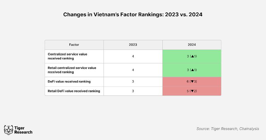 深入分析:Chainalysis 2024年东南亚和印度的加密货币采用指数