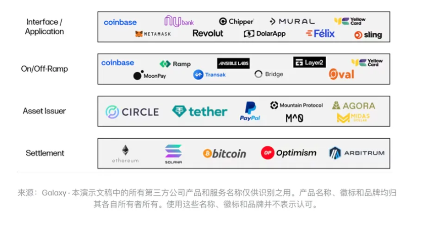 ArkStream Capital 研究报告:PayFi 如何开启加密支付新篇章