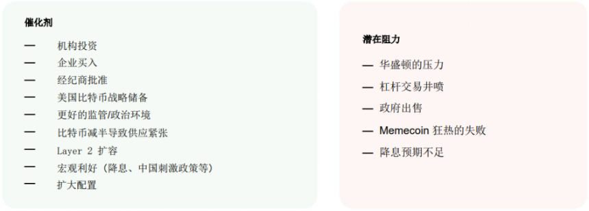 拥抱黄金时代:一览 Bitwise 2025 十大预测