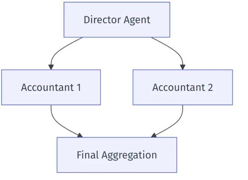AI Agent 框架是补全拼图的最后一角?框架的“波粒二象性”如何解读?