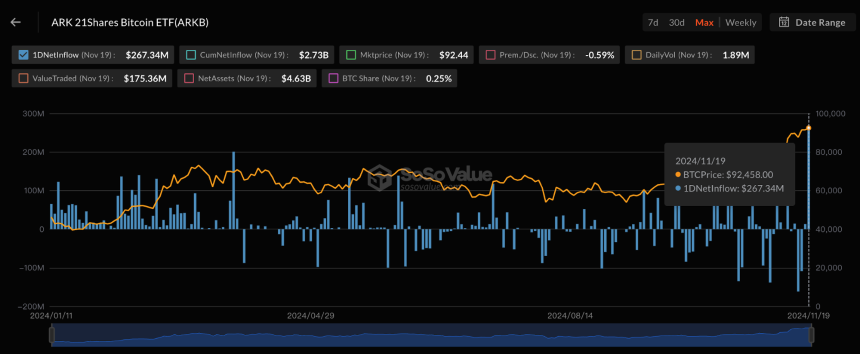 ARK 21Shares 比特币 ETF：投资加密货币的全面指南